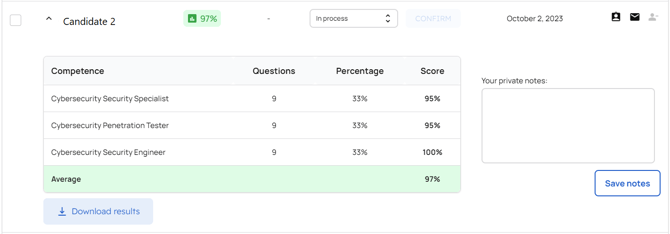 Score Candidate