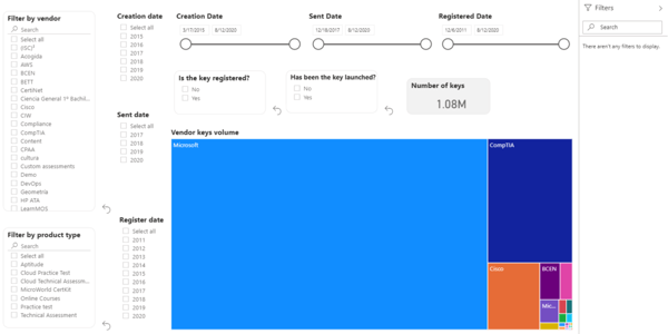 How to create a Delivered keys report